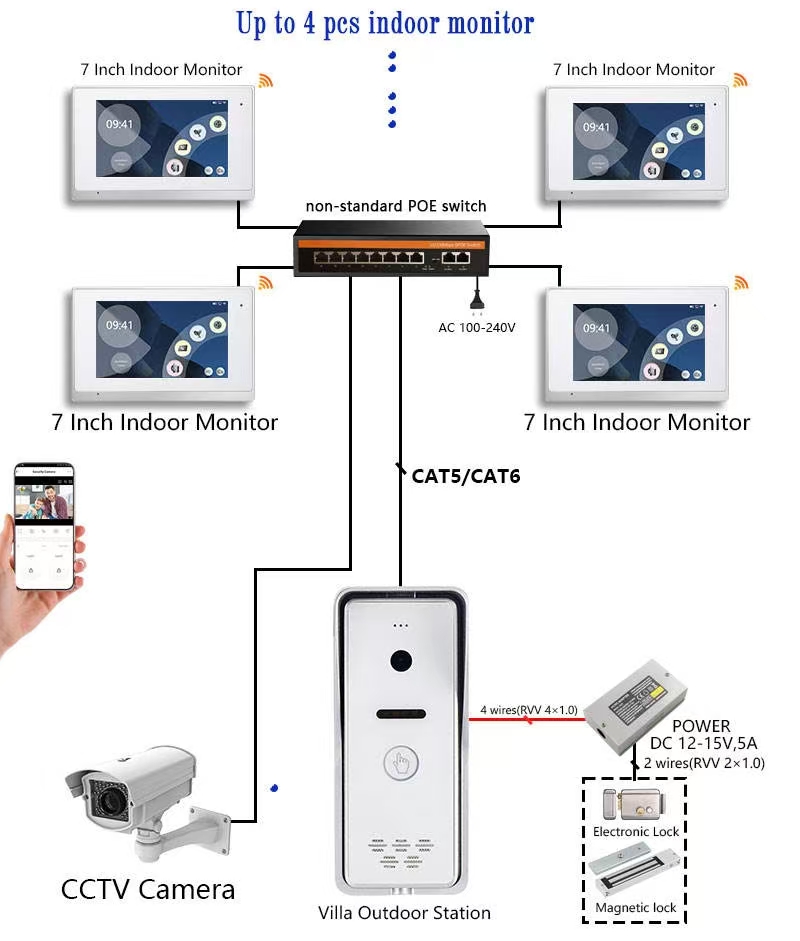 Wiring Diagram Dahua Ip Intercom Kit Video Door Phone Tuya 1080P