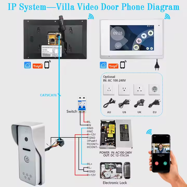 Video Door Phone Tuya 1080P Smart Wifi IP Wired Audio Indoor